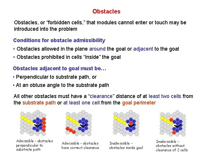 Obstacles, or “forbidden cells, ” that modules cannot enter or touch may be introduced