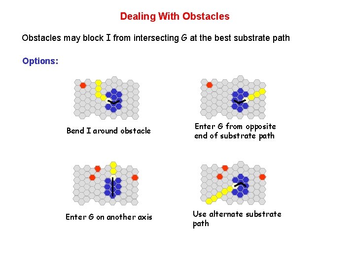 Dealing With Obstacles may block I from intersecting G at the best substrate path