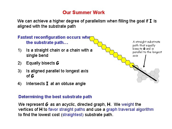 Our Summer Work We can achieve a higher degree of parallelism when filling the