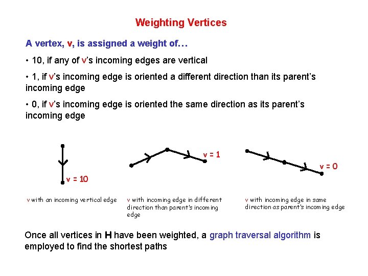 Weighting Vertices A vertex, v, is assigned a weight of… • 10, if any