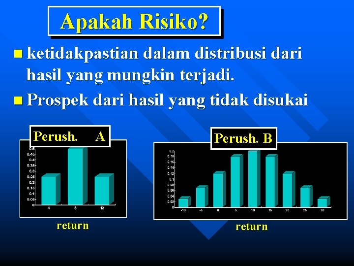 Apakah Risiko? n ketidakpastian dalam distribusi dari hasil yang mungkin terjadi. n Prospek dari