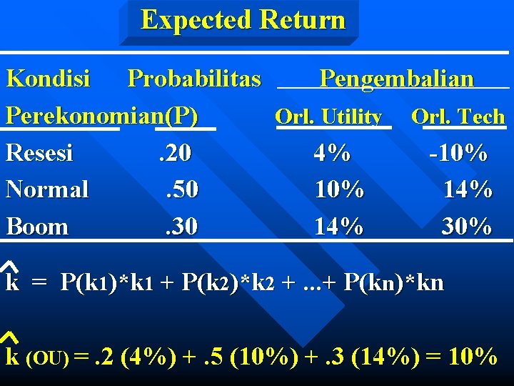 Expected Return Kondisi Probabilitas Pengembalian Perekonomian(P) Orl. Utility Orl. Tech Resesi. 20 4% -10%