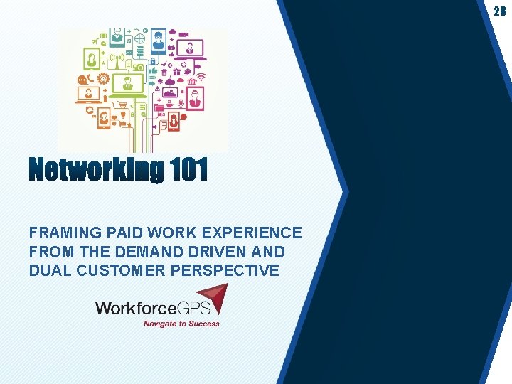28 FRAMING PAID WORK EXPERIENCE FROM THE DEMAND DRIVEN AND DUAL CUSTOMER PERSPECTIVE 