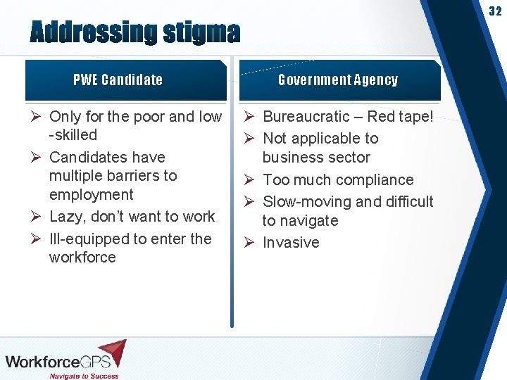 32 PWE Candidate Ø Only for the poor and low -skilled Ø Candidates have