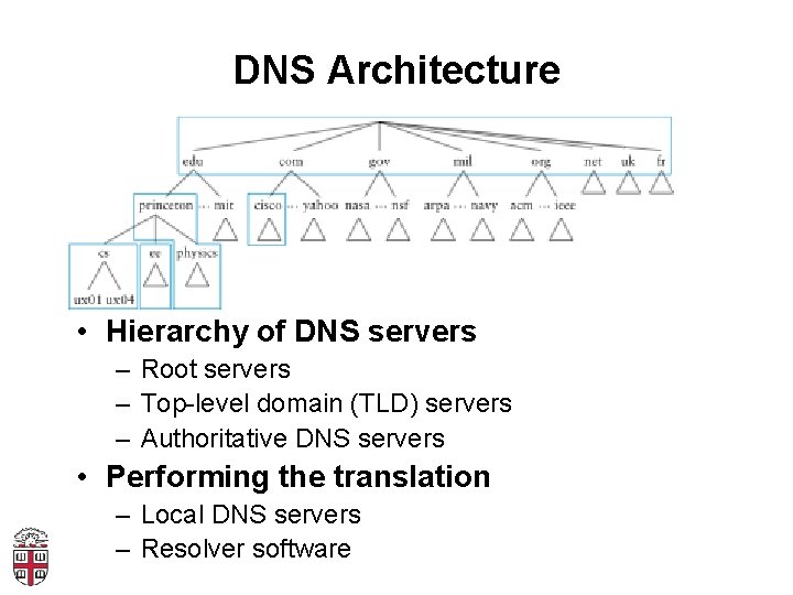 DNS Architecture • Hierarchy of DNS servers – Root servers – Top-level domain (TLD)