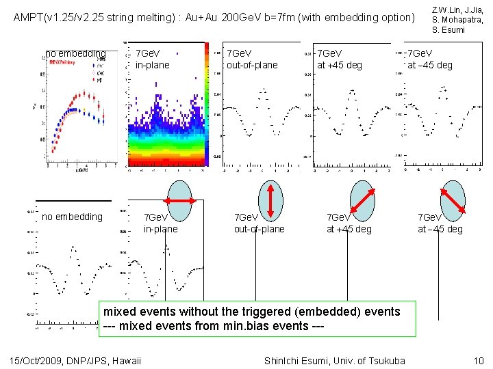 AMPT(v 1. 25/v 2. 25 string melting) : Au+Au 200 Ge. V b=7 fm