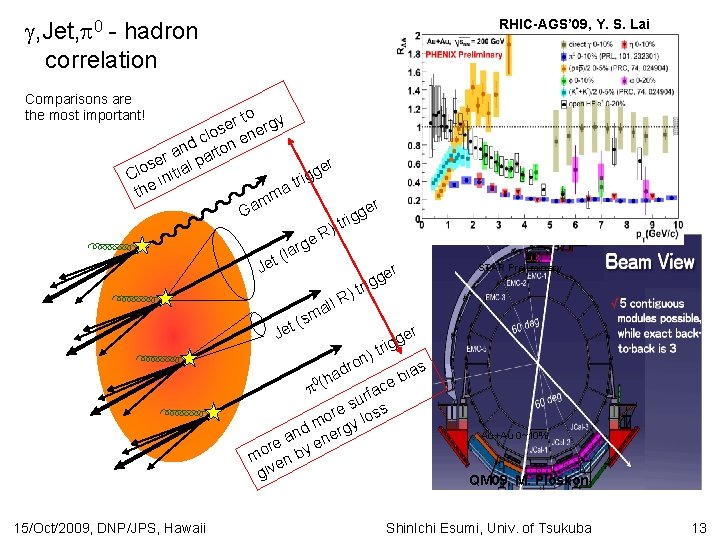  , Jet, 0 - hadron correlation RHIC-AGS’ 09, Y. S. Lai Comparisons are