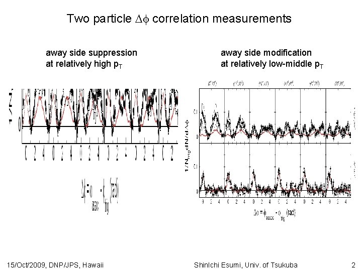 Two particle correlation measurements away side suppression at relatively high p. T 15/Oct/2009, DNP/JPS,