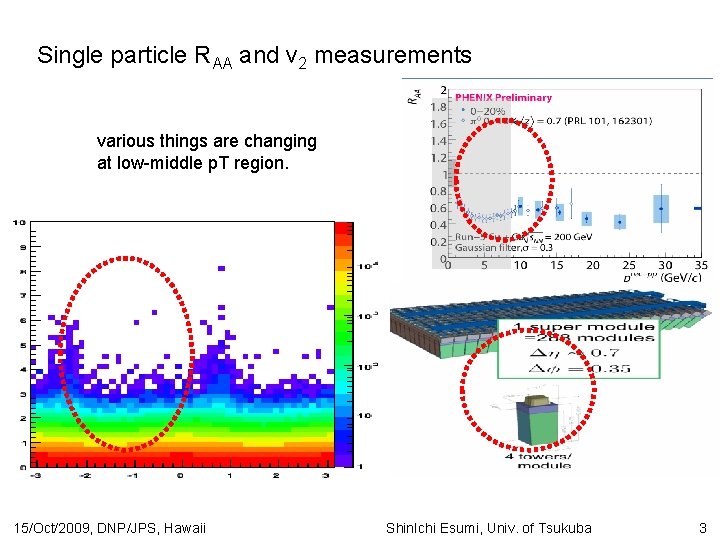 Single particle RAA and v 2 measurements various things are changing at low-middle p.