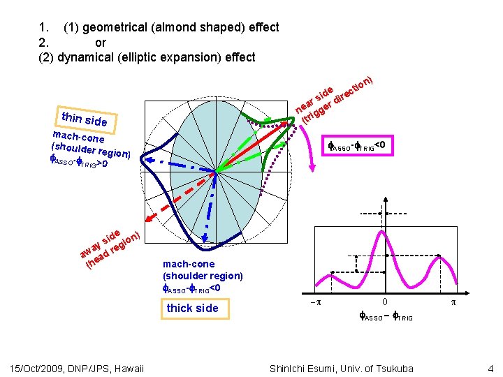 1. (1) geometrical (almond shaped) effect 2. or (2) dynamical (elliptic expansion) effect )