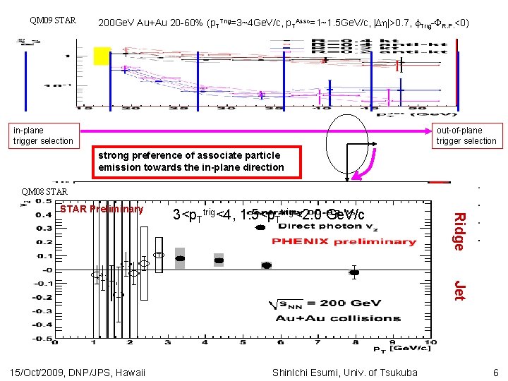 QM 09 STAR 200 Ge. V Au+Au 20 -60% (p. TTrig=3~4 Ge. V/c, p.