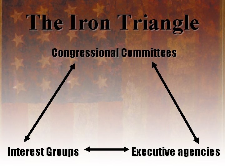 The Iron Triangle Congressional Committees Interest Groups Executive agencies 