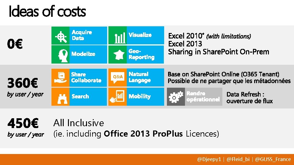 Ideas of costs Q&A All Inclusive (ie. including Office 2013 Pro. Plus Licences) @Djeepy