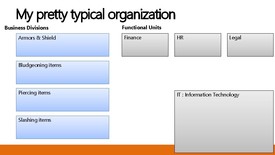 My pretty typical organization Business Divisions Armors & Shield Functional Units Finance HR Legal