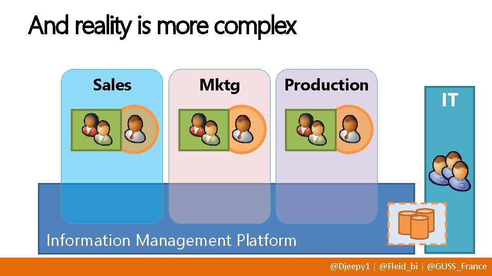 And reality is more complex Sales Mktg Production IT Information Management Platform @Djeepy 1