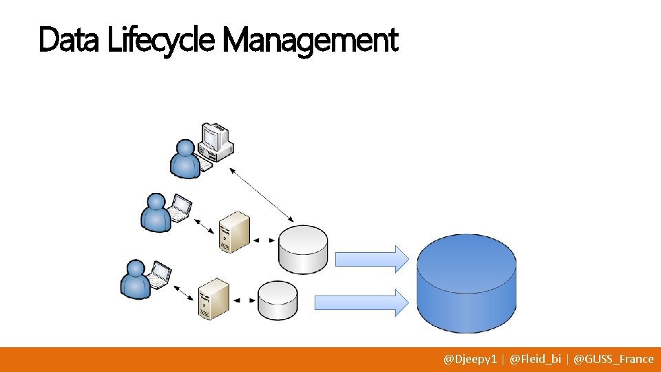 Data Lifecycle Management @Djeepy 1 | @Fleid_bi | @GUSS_France 