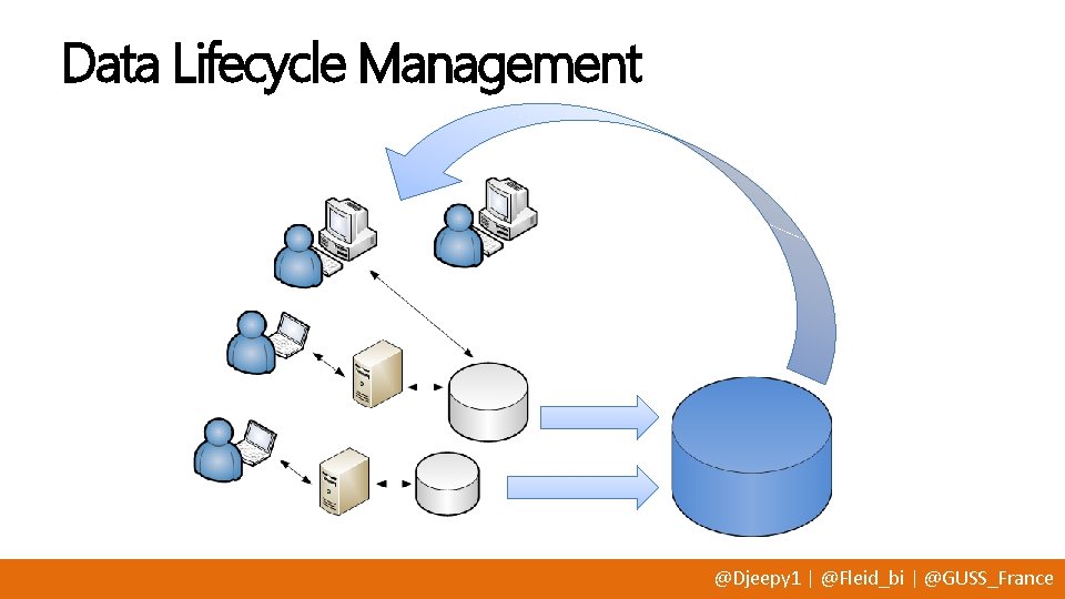 Data Lifecycle Management @Djeepy 1 | @Fleid_bi | @GUSS_France 