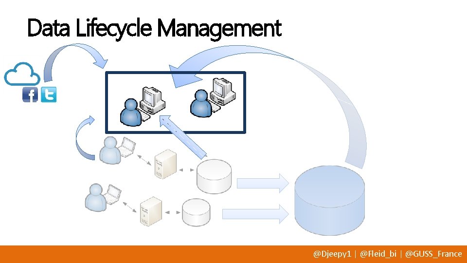 Data Lifecycle Management @Djeepy 1 | @Fleid_bi | @GUSS_France 