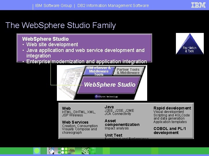 IBM Software Group | DB 2 Information Management Software The Web. Sphere Studio Family