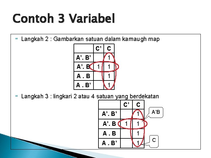 Contoh 3 Variabel Langkah 2 : Gambarkan satuan dalam karnaugh map C’ C A’.