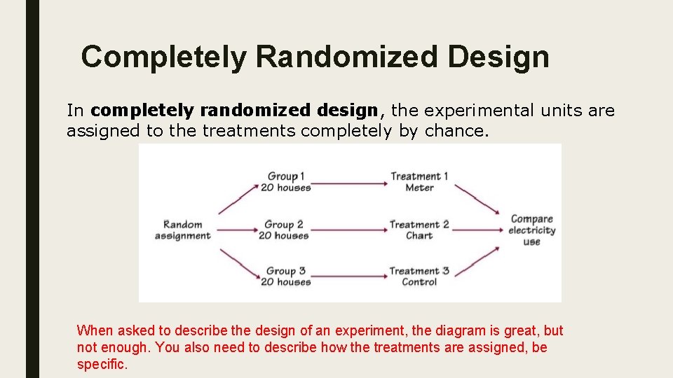 Completely Randomized Design In completely randomized design, the experimental units are assigned to the