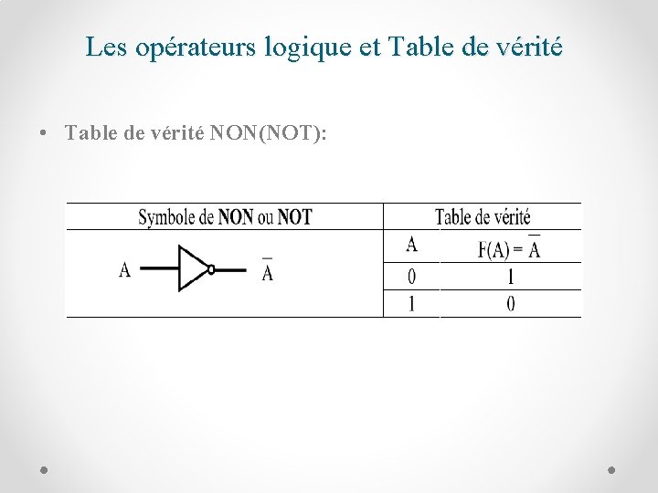 Les opérateurs logique et Table de vérité • Table de vérité NON(NOT): 