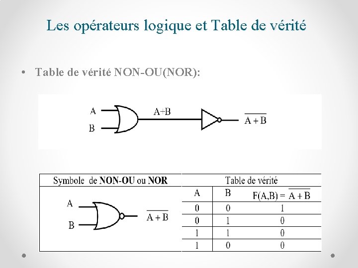 Les opérateurs logique et Table de vérité • Table de vérité NON-OU(NOR): 