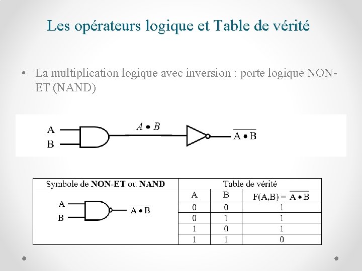 Les opérateurs logique et Table de vérité • La multiplication logique avec inversion :
