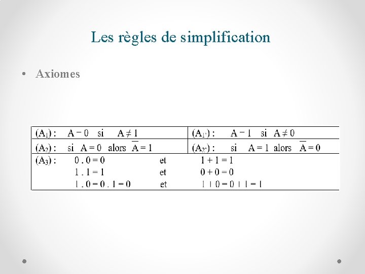 Les règles de simplification • Axiomes 