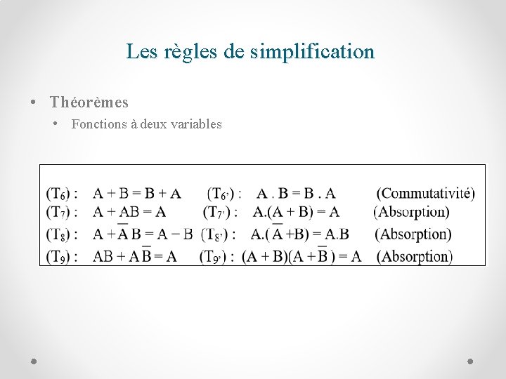 Les règles de simplification • Théorèmes • Fonctions à deux variables 