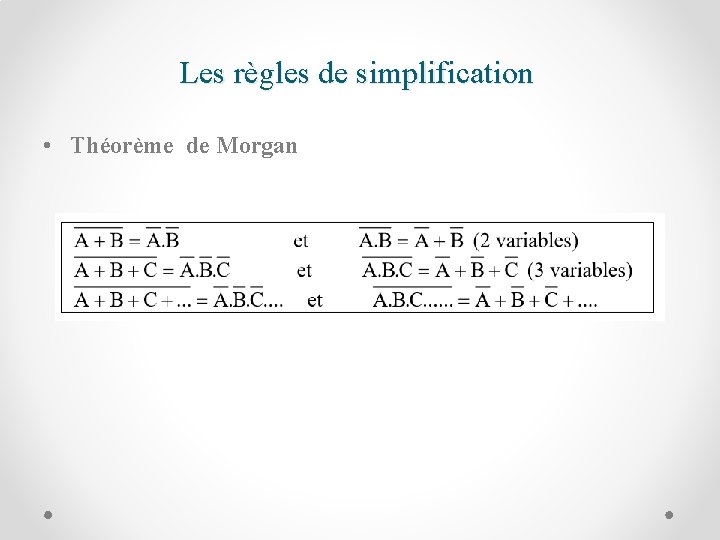 Les règles de simplification • Théorème de Morgan 
