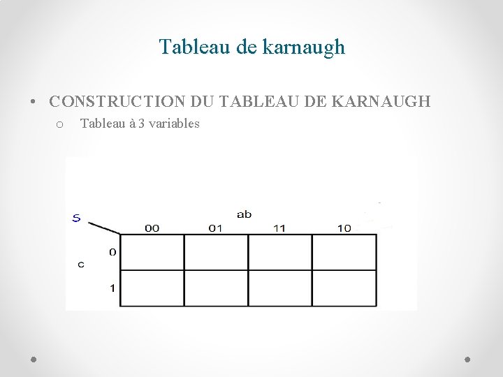 Tableau de karnaugh • CONSTRUCTION DU TABLEAU DE KARNAUGH o Tableau à 3 variables