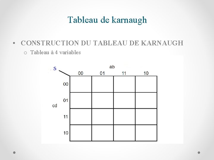 Tableau de karnaugh • CONSTRUCTION DU TABLEAU DE KARNAUGH o Tableau à 4 variables