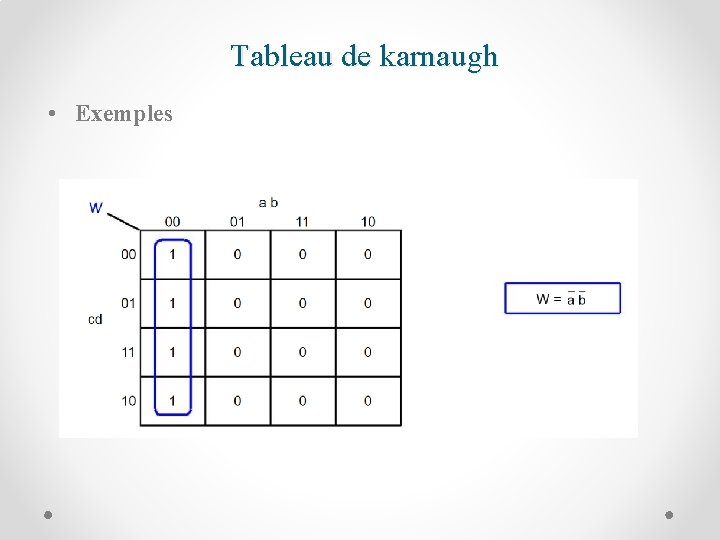 Tableau de karnaugh • Exemples 