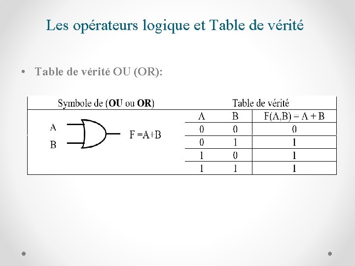 Les opérateurs logique et Table de vérité • Table de vérité OU (OR): 