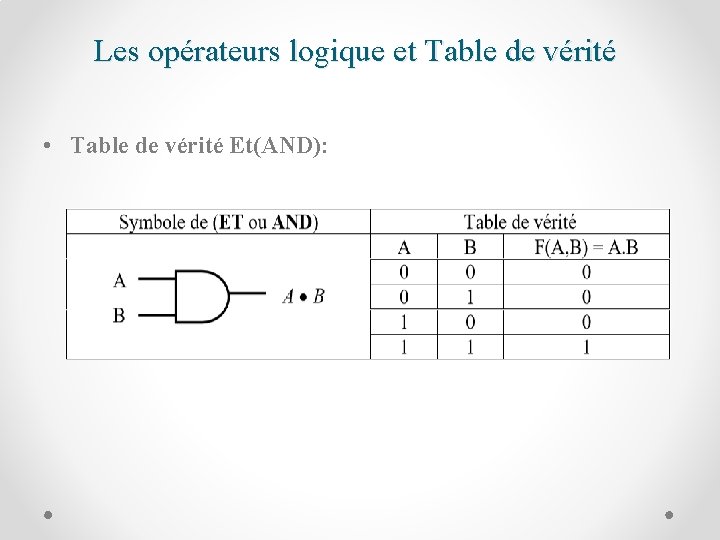 Les opérateurs logique et Table de vérité • Table de vérité Et(AND): 