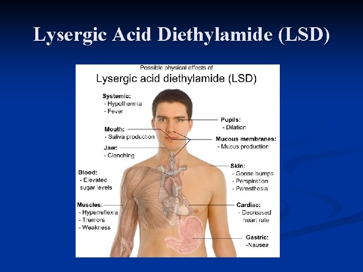 Lysergic Acid Diethylamide (LSD) 