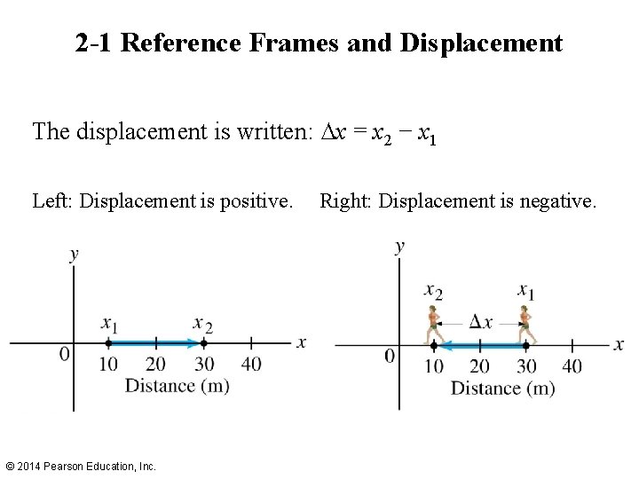 2 -1 Reference Frames and Displacement The displacement is written: ∆x = x 2