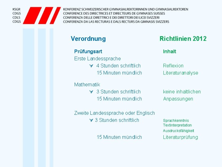 Verordnung Prüfungsart Erste Landessprache 4 Stunden schriftlich 15 Minuten mündlich Mathematik 3 Stunden schriftlich