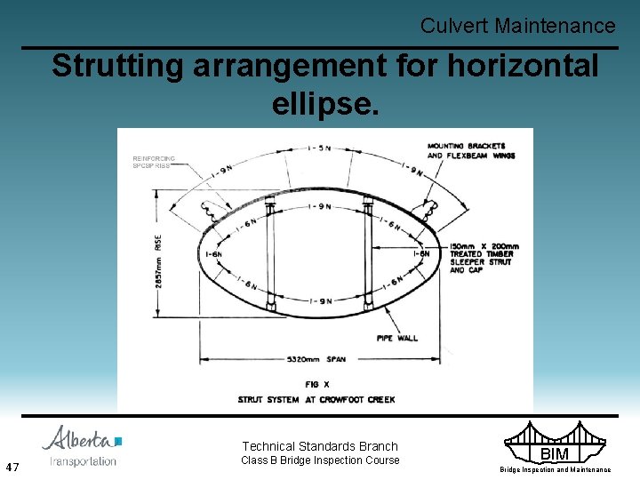 Culvert Maintenance Strutting arrangement for horizontal ellipse. Technical Standards Branch 47 Class B Bridge