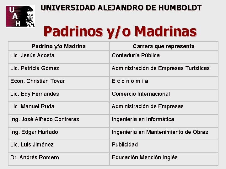  UNIVERSIDAD ALEJANDRO DE HUMBOLDT Padrinos y/o Madrinas Padrino y/o Madrina Carrera que representa