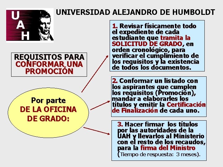 UNIVERSIDAD ALEJANDRO DE HUMBOLDT REQUISITOS PARA CONFORMAR UNA PROMOCIÓN Por parte DE LA OFICINA