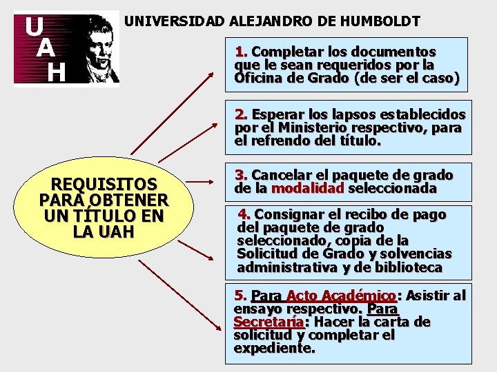 UNIVERSIDAD ALEJANDRO DE HUMBOLDT 1. Completar los documentos que le sean requeridos por la