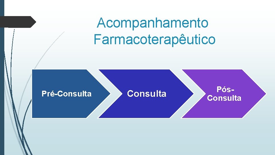 Acompanhamento Farmacoterapêutico Pré-Consulta Pós. Consulta 