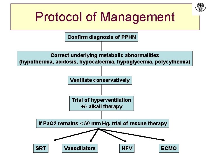 Protocol of Management Confirm diagnosis of PPHN Correct underlying metabolic abnormalities (hypothermia, acidosis, hypocalcemia,