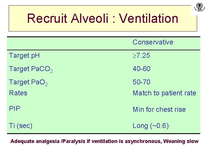 Recruit Alveoli : Ventilation Conservative Target p. H 7. 25 Target Pa. CO 2