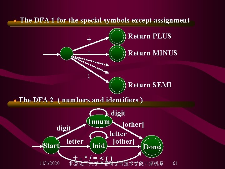 ● The DFA 1 for the special symbols except assignment + - Return PLUS