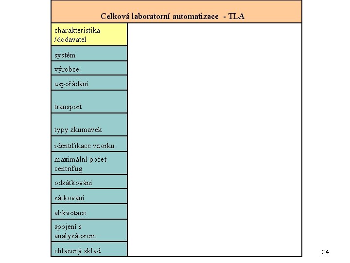  Celková laboratorní automatizace - TLA charakteristika /dodavatel systém výrobce uspořádání transport typy zkumavek