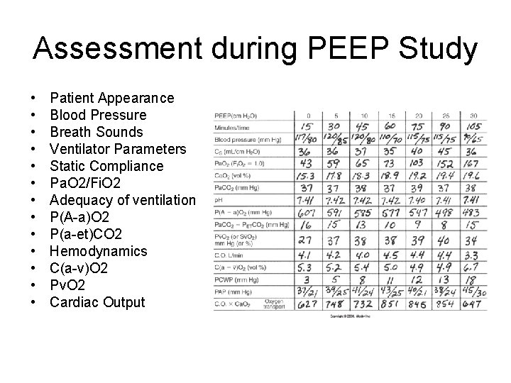 Assessment during PEEP Study • • • • Patient Appearance Blood Pressure Breath Sounds