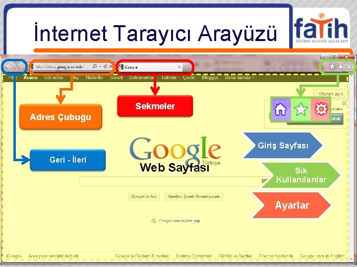 İnternet Tarayıcı Arayüzü Sekmeler Adres Çubuğu Giriş Sayfası Geri - İleri Web Sayfası Sık